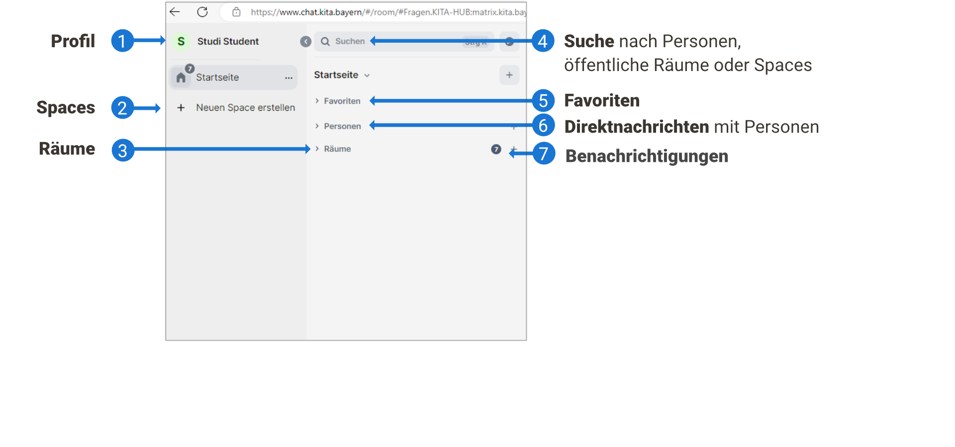 Orientierungshilfe Startseite Chat