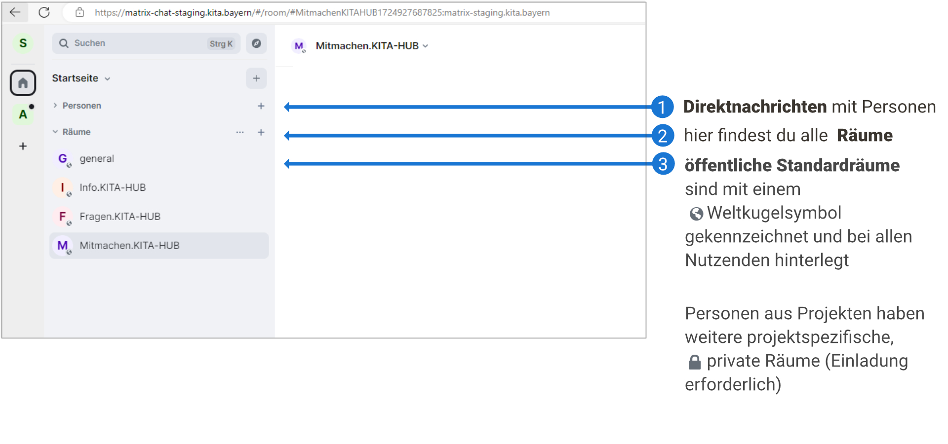 Orientierungshilfe Startseite Chat Räume